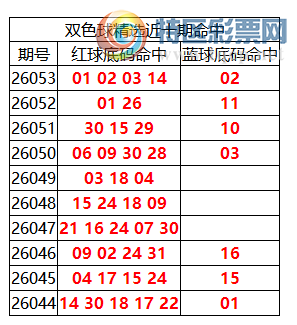 [˫ɫ��] 26054��:˫ɫ����ֲ������01 02 03 14  + 02341 / ����:�ͷ�-С�� / ����ID:1259786