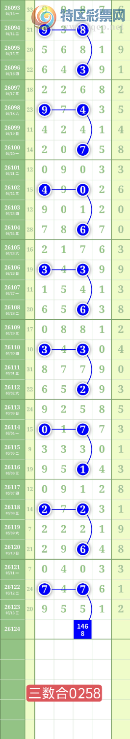 [������] 26124�ڣ�����1468ʮλ��ͼ�桿250 / ����:���³�˫ / ����ID:1259888