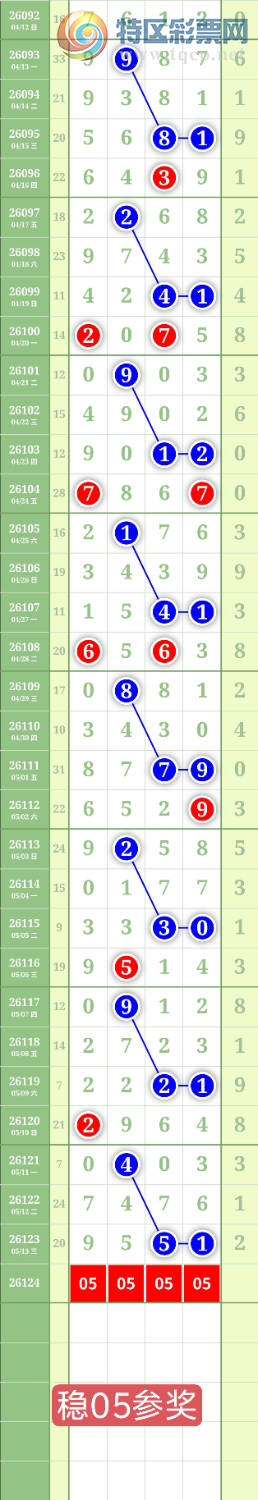 [������] 26124�ڣ�����1468ʮλ��ͼ�桿368 / ����:���³�˫ / ����ID:1259888