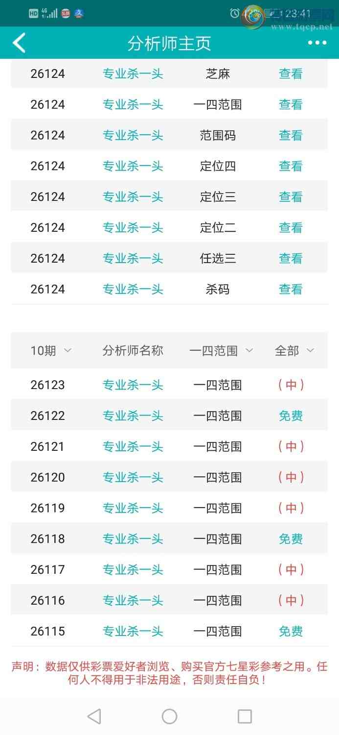 [������] 26124�ڣ�רҵ6����Χͷ������ȫ����֥��ͷβ�Ͷ���208 / ����:רҵɱһͷ / ����ID:1259892