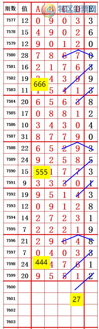 [������] 26124�ڣ�ʮλ5����9 ׼��ͼ�桿833 / ����:����666 / ����ID:1259802