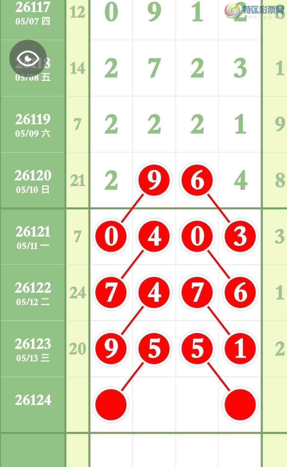 [������] 26124�ڣ����ڼ�����zhun3��ͷ3��β��������251 / ����:����ר�� / ����ID:1260293