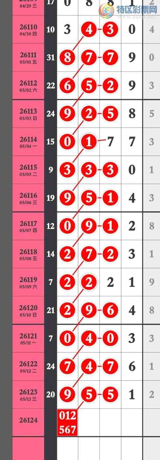 [������] 26124�ڣ�����Ϣ����ȥ2��ͷ4��β�ɹ�����9XX19 / ����:�����۳� / ����ID:1260294