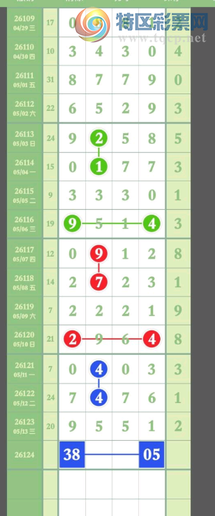 [������] 26124�ڣ�38��05�ɶ����� ͼ��874 / ����:���Ĺ�1 / ����ID:1260332