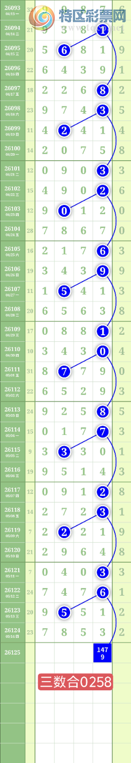 [������] 26125�ڣ�����1479β��ͼ�桿381 / ����:���³�˫ / ����ID:1260499