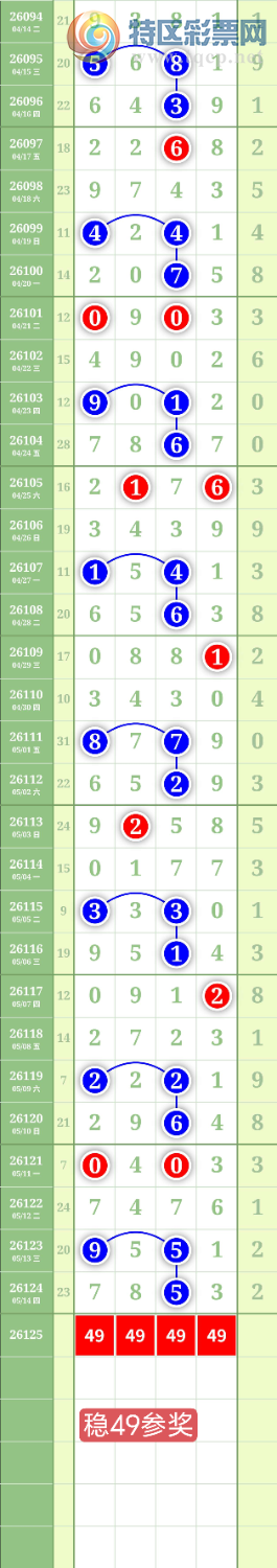 [������] 26125�ڣ�����1479β��ͼ�桿292 / ����:���³�˫ / ����ID:1260499