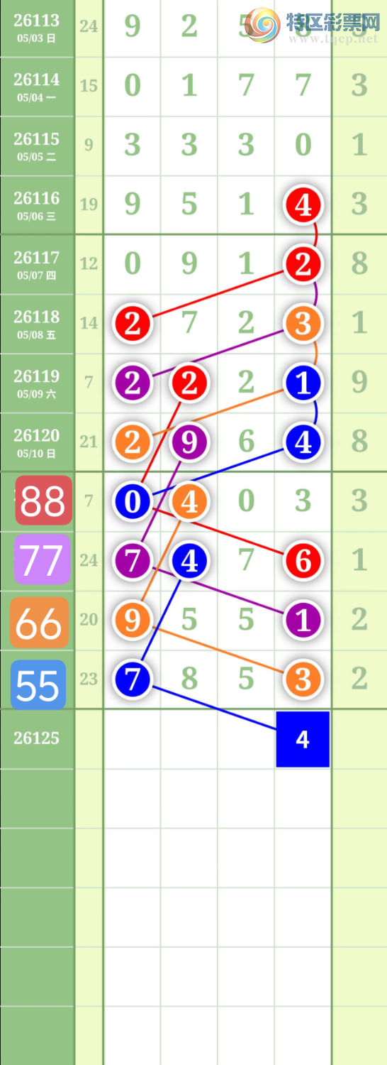 [������] 26125�ڣ�����1479β��ͼ�桿112 / ����:���³�˫ / ����ID:1260499