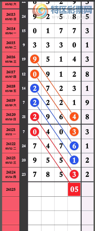 [������] 26125�ڣ��ο�ǧλ��λ��ͼ�桿900 / ����:���Ĺ�1 / ����ID:1260459