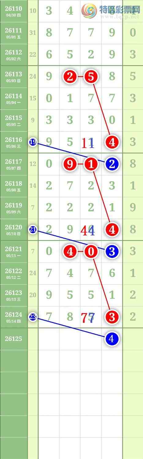 [������] 26125�ڣ�����1479β��ͼ�桿206 / ����:���³�˫ / ����ID:1260499