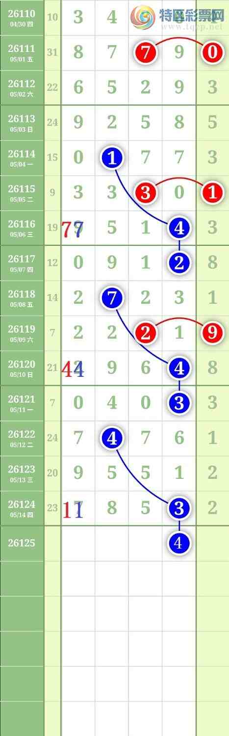 [������] 26125�ڣ�����1479β��ͼ�桿750 / ����:���³�˫ / ����ID:1260499