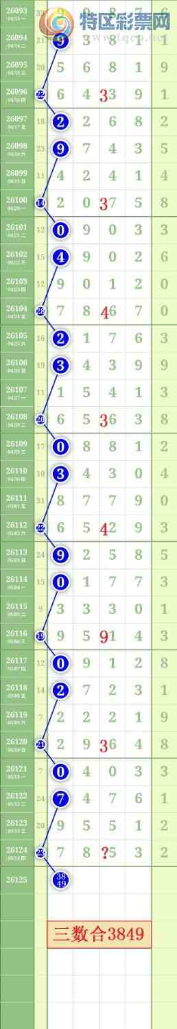 [������] 26125�ڣ�����1479β��ͼ�桿732 / ����:���³�˫ / ����ID:1260499
