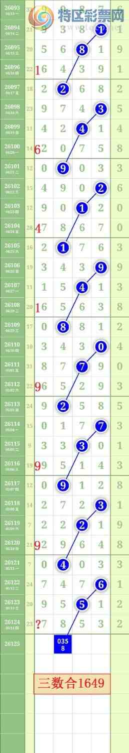 [������] 26125�ڣ�����1479β��ͼ�桿205 / ����:���³�˫ / ����ID:1260499