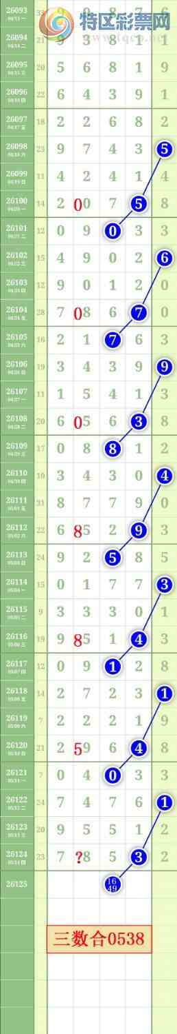 [������] 26125�ڣ�����1479β��ͼ�桿926 / ����:���³�˫ / ����ID:1260499