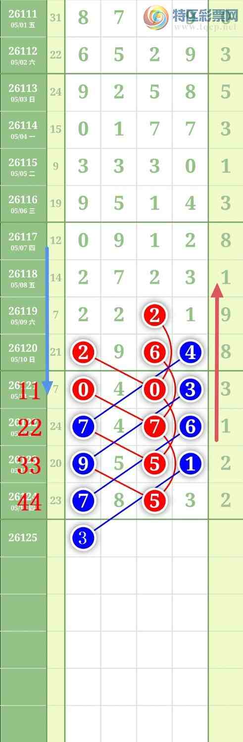 [������] 26125�ڣ�����1479β��ͼ�桿973 / ����:���³�˫ / ����ID:1260499