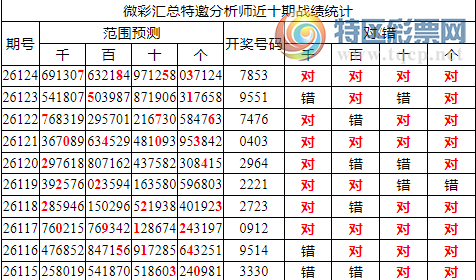 [������] 26125�ڣ������о��ֲ���΢�ʻ�����������ʦ֥�鷶Χ��7853311 / ����:�ͷ�-С�� / ����ID:1260735