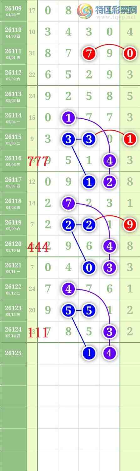 [������] 26125�ڣ�����1479β��ͼ�桿905 / ����:���³�˫ / ����ID:1260499