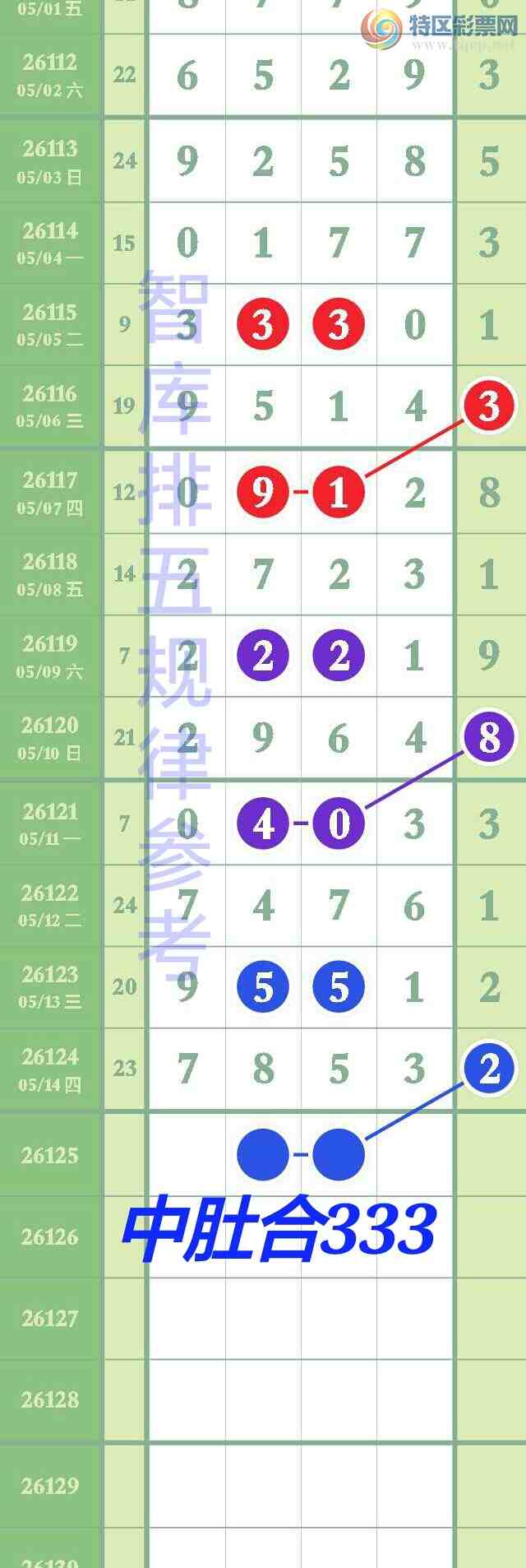 [������] 26125��:�����ǿ�Ӽ���x3x8��x8x3����ͼ����7ͷ����78xx{ͼ��}511 / ����:��@�� / ����ID:1260412