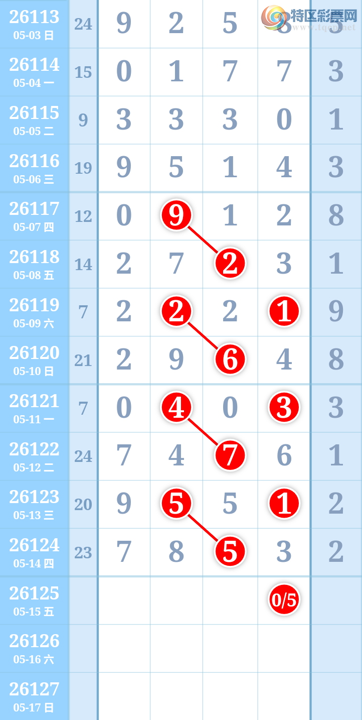 [������] 26125�ڣ������ũ�Ӽ���λ�õ���7ǧλ237 / ����:�����ũ / ����ID:1260506
