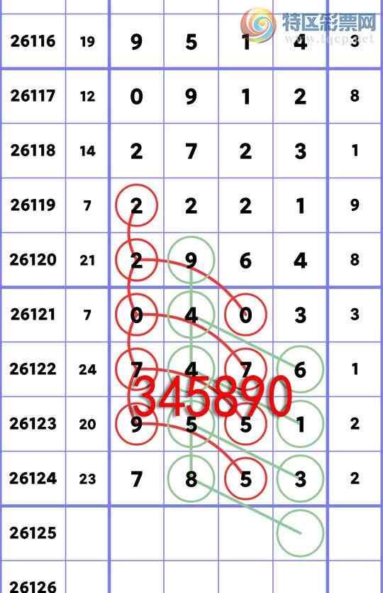 [������] 26125�ڣ���ʮλ:4����OK,5��OK,4��OK,4��OK,4��OK,3��OK,4��OK[ͼ��]902 / ����:�׷� / ����ID:1260760