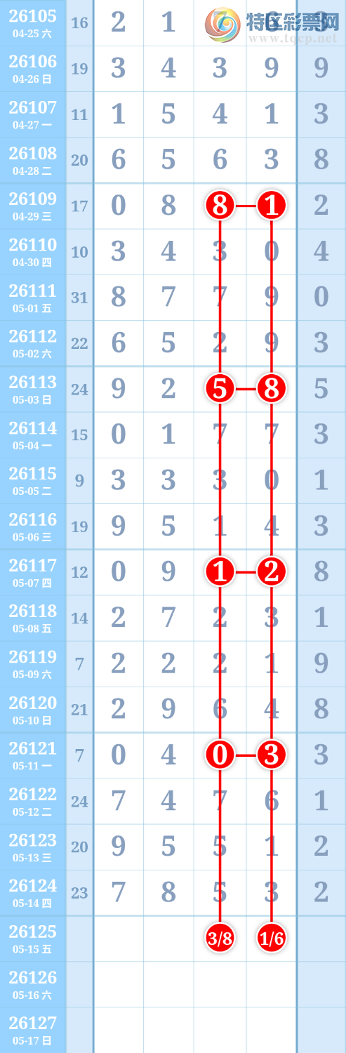 [������] 26125�ڣ������ũ�Ӽ���λ�õ���7ǧλ731 / ����:�����ũ / ����ID:1260506