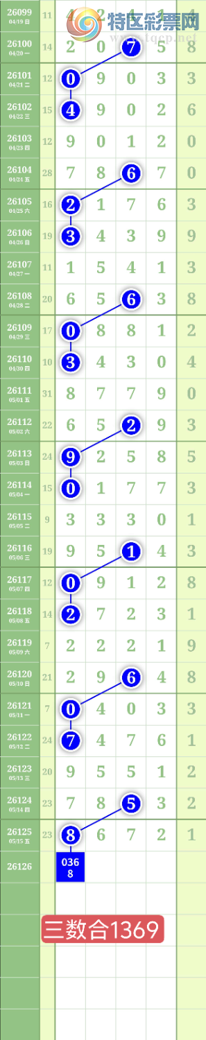 [������] 26126�ڣ�����0368ͷ��ͼ�桿927 / ����:���³�˫ / ����ID:1261163