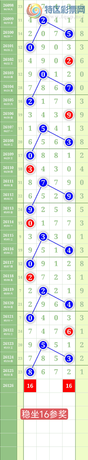 [������] 26126�ڣ�����0368ͷ��ͼ�桿272 / ����:���³�˫ / ����ID:1261163