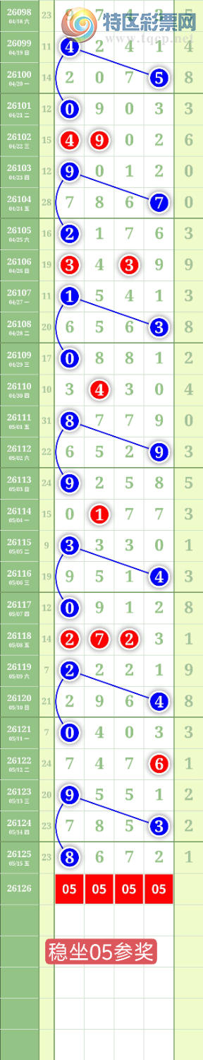 [������] 26126�ڣ�����0368ͷ��ͼ�桿450 / ����:���³�˫ / ����ID:1261163