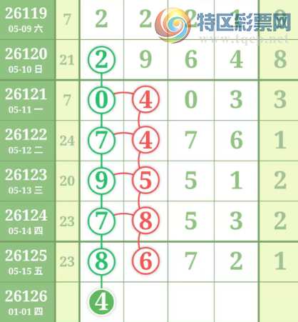 [������] 26126�ڣ��������������������ɲο�ͼ��ͼ�桿712 / ����:�������� / ����ID:1261275