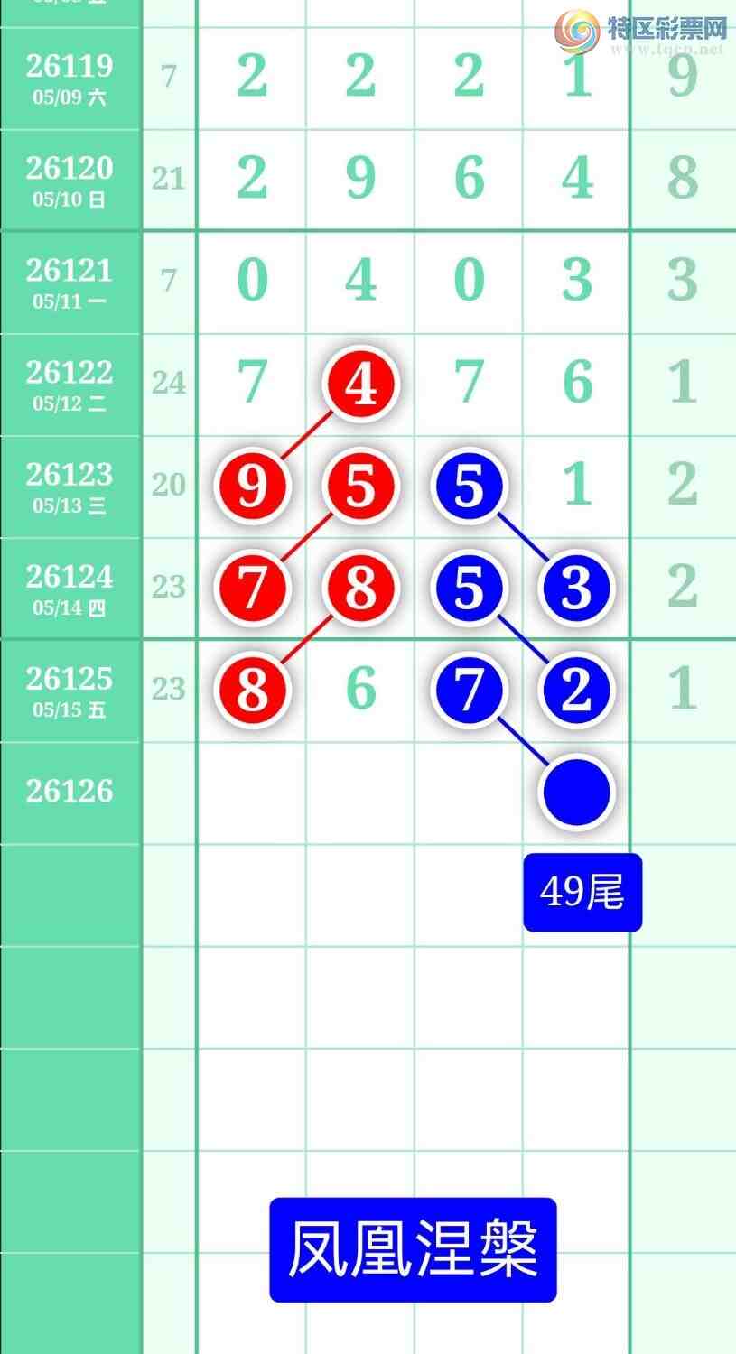 [������] 26126�ڣ�����ͼ��2026��5��16�ա����������805 / ����:տ������ / ����ID:1261345