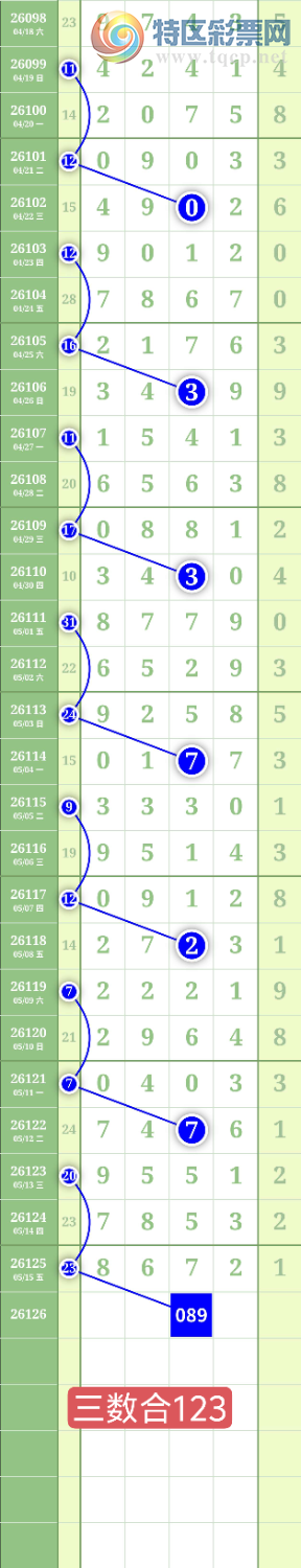 [������] 26126�ڣ�����0368ͷ��ͼ�桿197 / ����:���³�˫ / ����ID:1261163