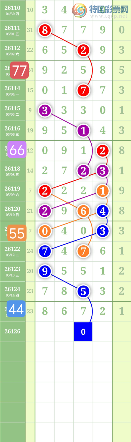 [������] 26126�ڣ�����0368ͷ��ͼ�桿4 / ����:���³�˫ / ����ID:1261163
