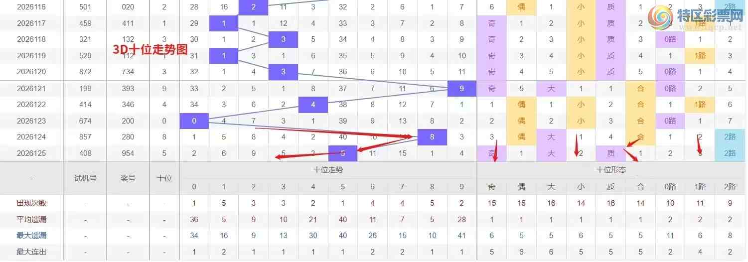 [����3D] 26126�ڣ�Ǯ�硾���ר���� 3D��2026126�����Ʒ���347 / ����:Ǯ���������� / ����ID:1261414