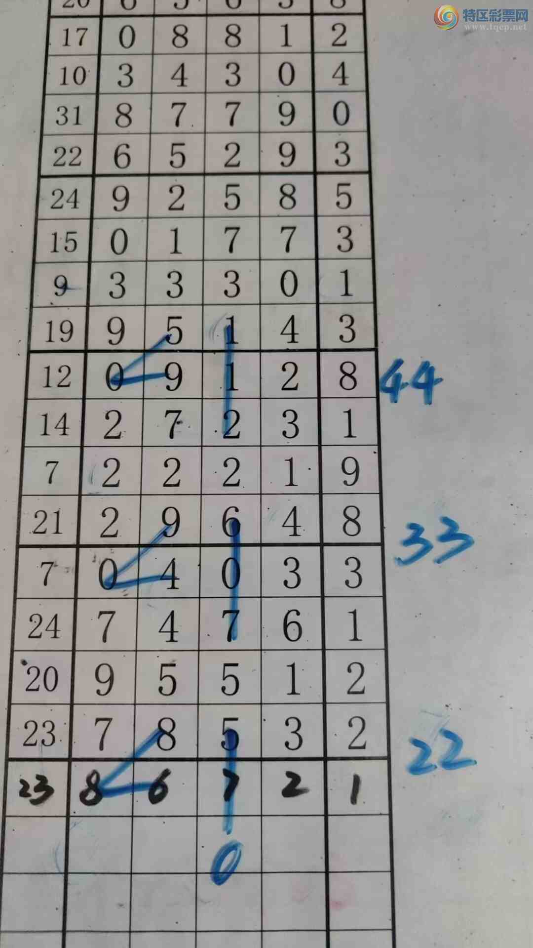 [������] 26127�ڣ���עһע��Ʒ ��ͼ�桿250 / ����:��עһע / ����ID:1261519