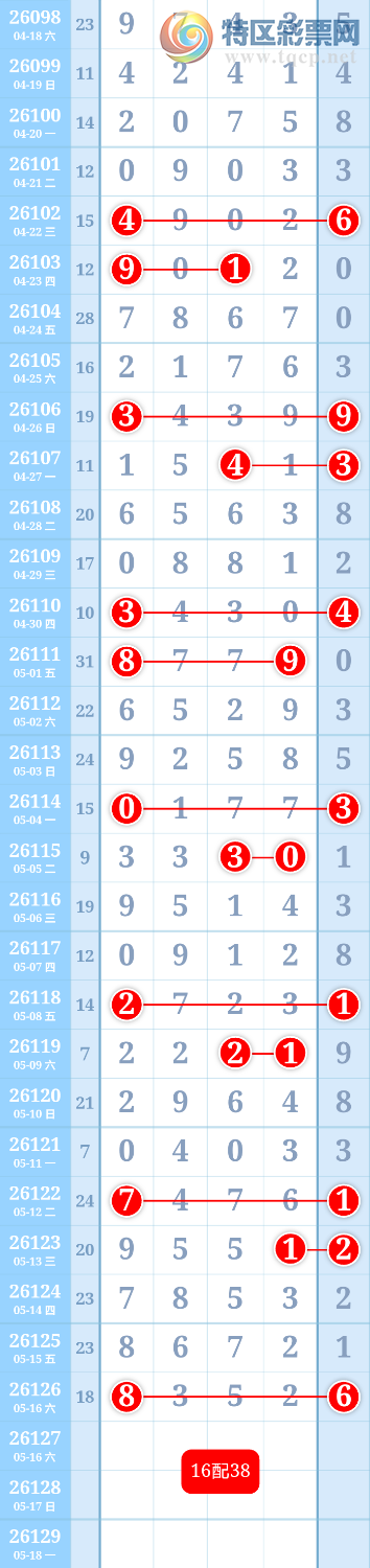 [������] 26127�ڣ�16��38��ͼ�桿473 / ����:����ִ�� / ����ID:1261558