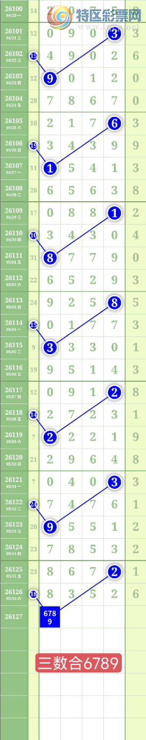 [������] 26127�ڣ�����6789ͷ��ͼ�桿420 / ����:���³�˫ / ����ID:1261615