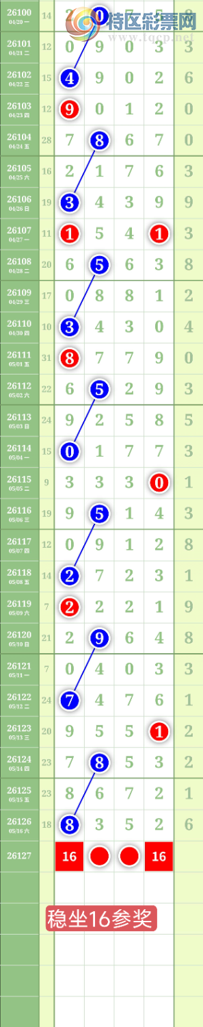 [������] 26127�ڣ�����6789ͷ��ͼ�桿57 / ����:���³�˫ / ����ID:1261615
