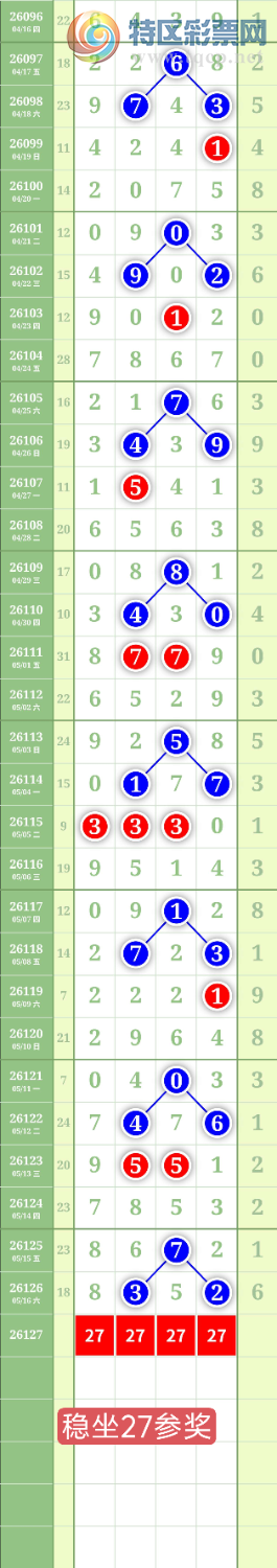 [������] 26127�ڣ�����6789ͷ��ͼ�桿923 / ����:���³�˫ / ����ID:1261615