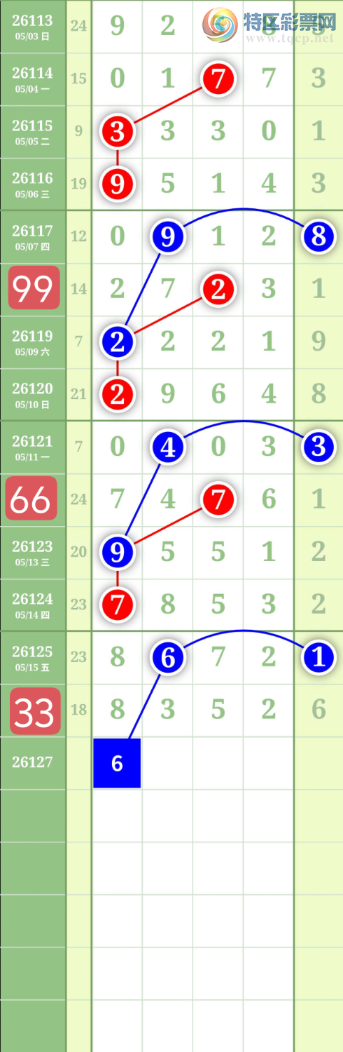 [������] 26127�ڣ�����6789ͷ��ͼ�桿177 / ����:���³�˫ / ����ID:1261615