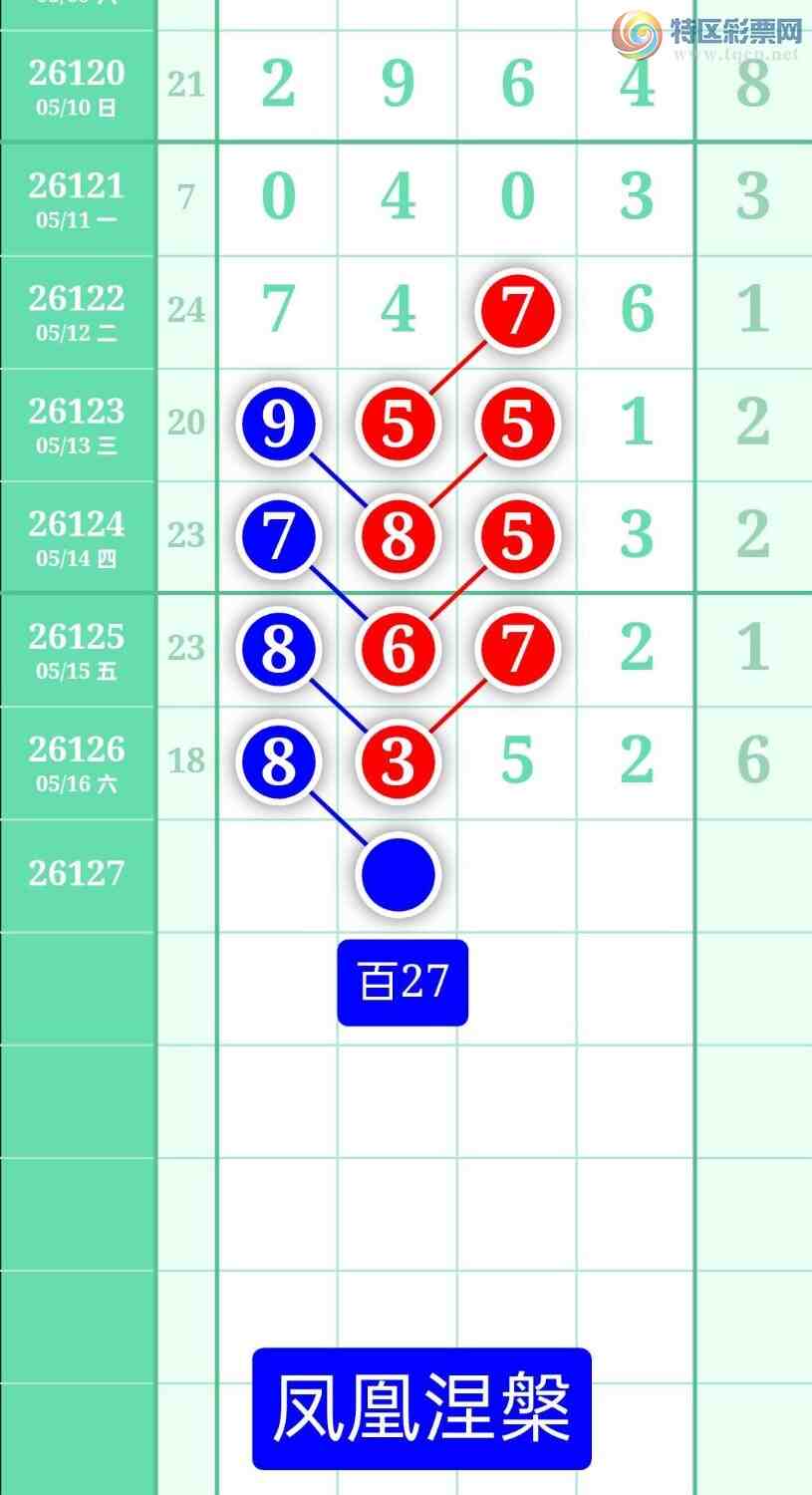 [������] 26127�ڣ�����ͼ��2026��5��17�ա����������313 / ����:տ������ / ����ID:1261769