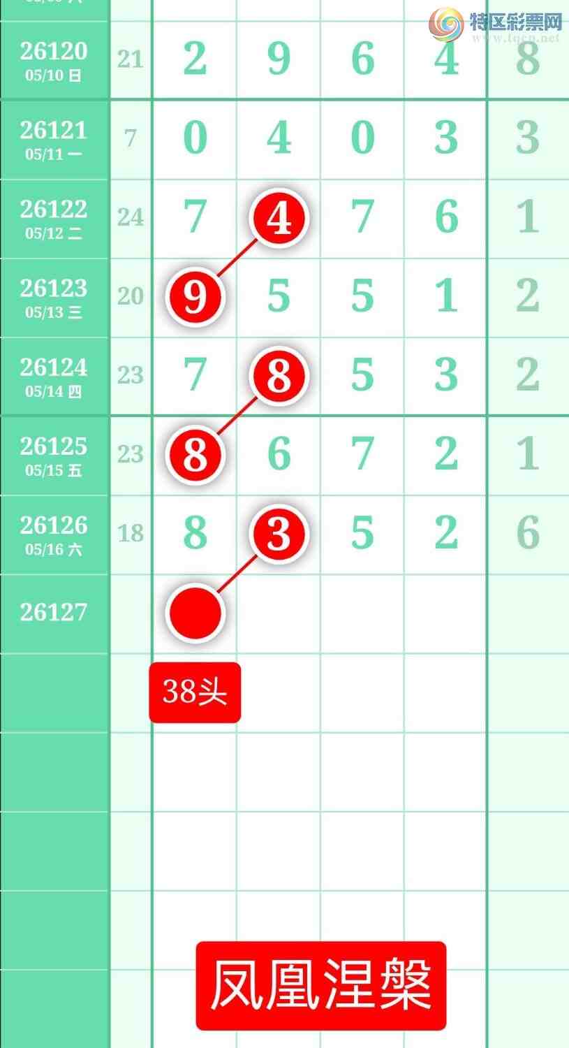 [������] 26127�ڣ�����ͼ��2026��5��17�ա����������828 / ����:տ������ / ����ID:1261769