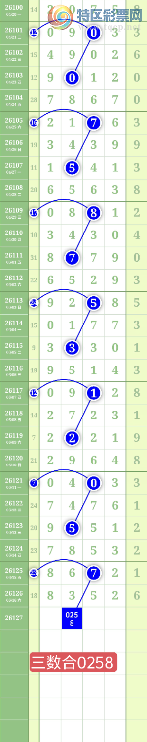 [������] 26127�ڣ�����6789ͷ��ͼ�桿300 / ����:���³�˫ / ����ID:1261615
