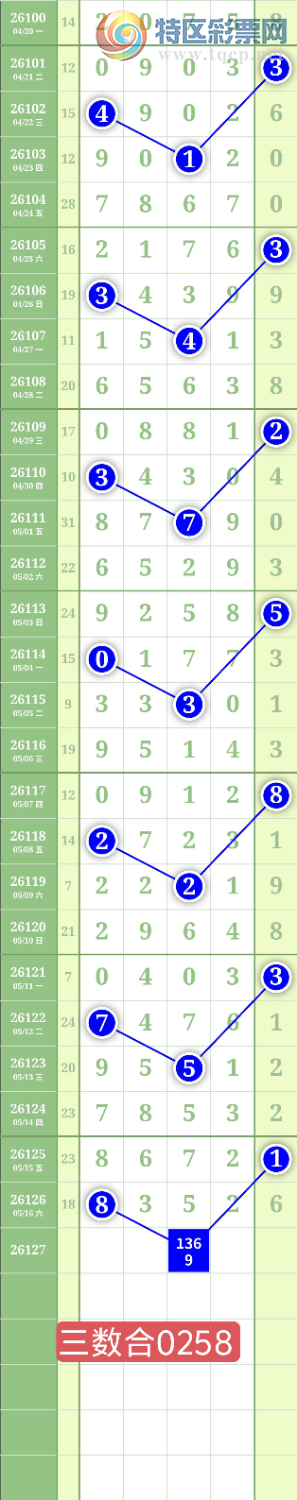 [������] 26127�ڣ�����6789ͷ��ͼ�桿671 / ����:���³�˫ / ����ID:1261615