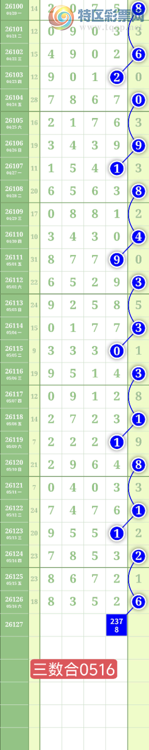 [������] 26127�ڣ�����6789ͷ��ͼ�桿840 / ����:���³�˫ / ����ID:1261615