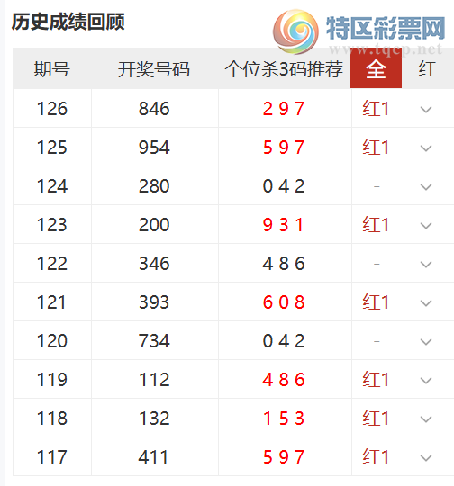 [����3D] 26127�ڣ��񹦴��ɱ���Ƽ�,��λɱ3���10��7187 / ����:�񹦴�� / ����ID:1261648