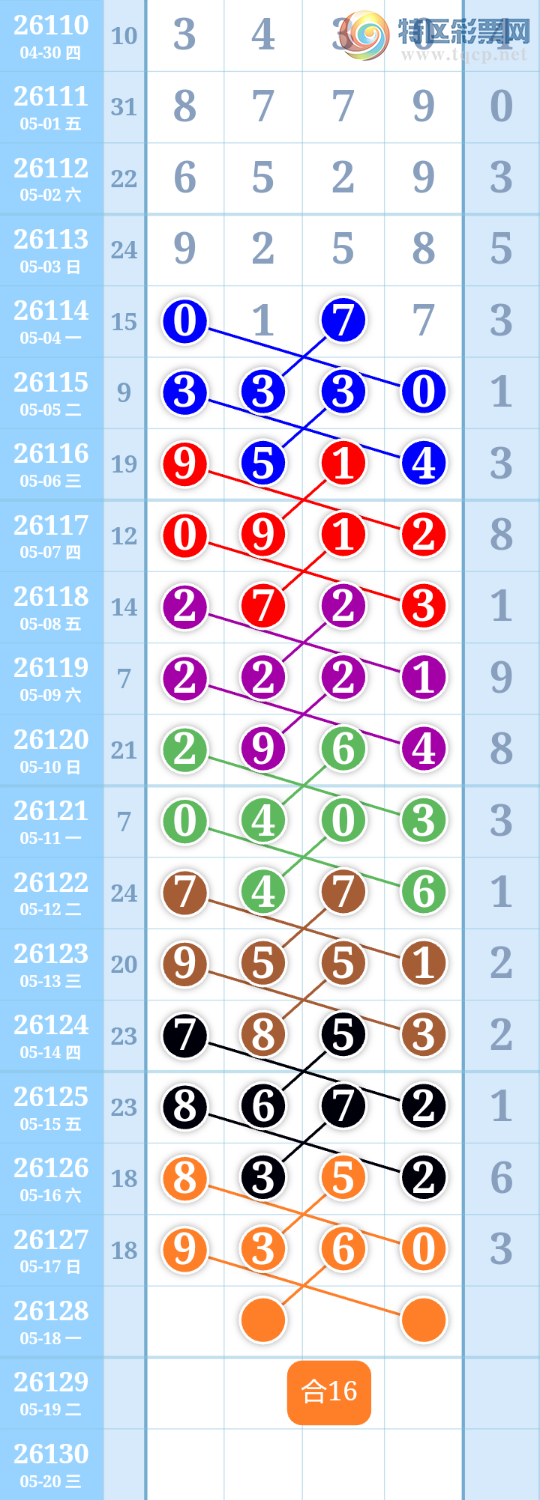 [������] 26128�ڣ��������ͳ�ơ�ͼ�桿706 / ����:����ִ�� / ����ID:1262217