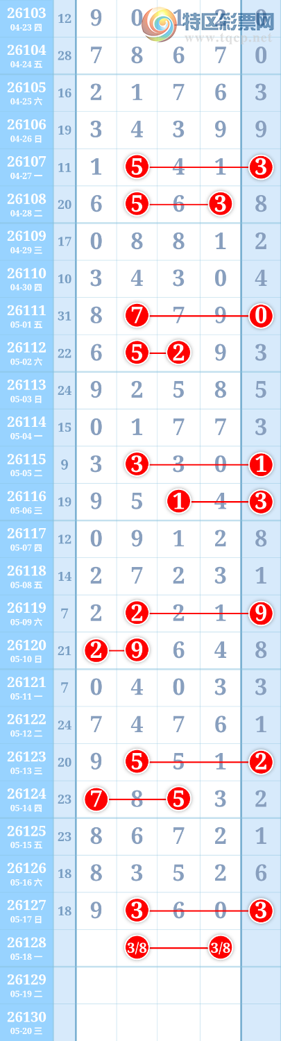 [������] 26128�ڣ��������ͳ�ơ�ͼ�桿438 / ����:����ִ�� / ����ID:1262217