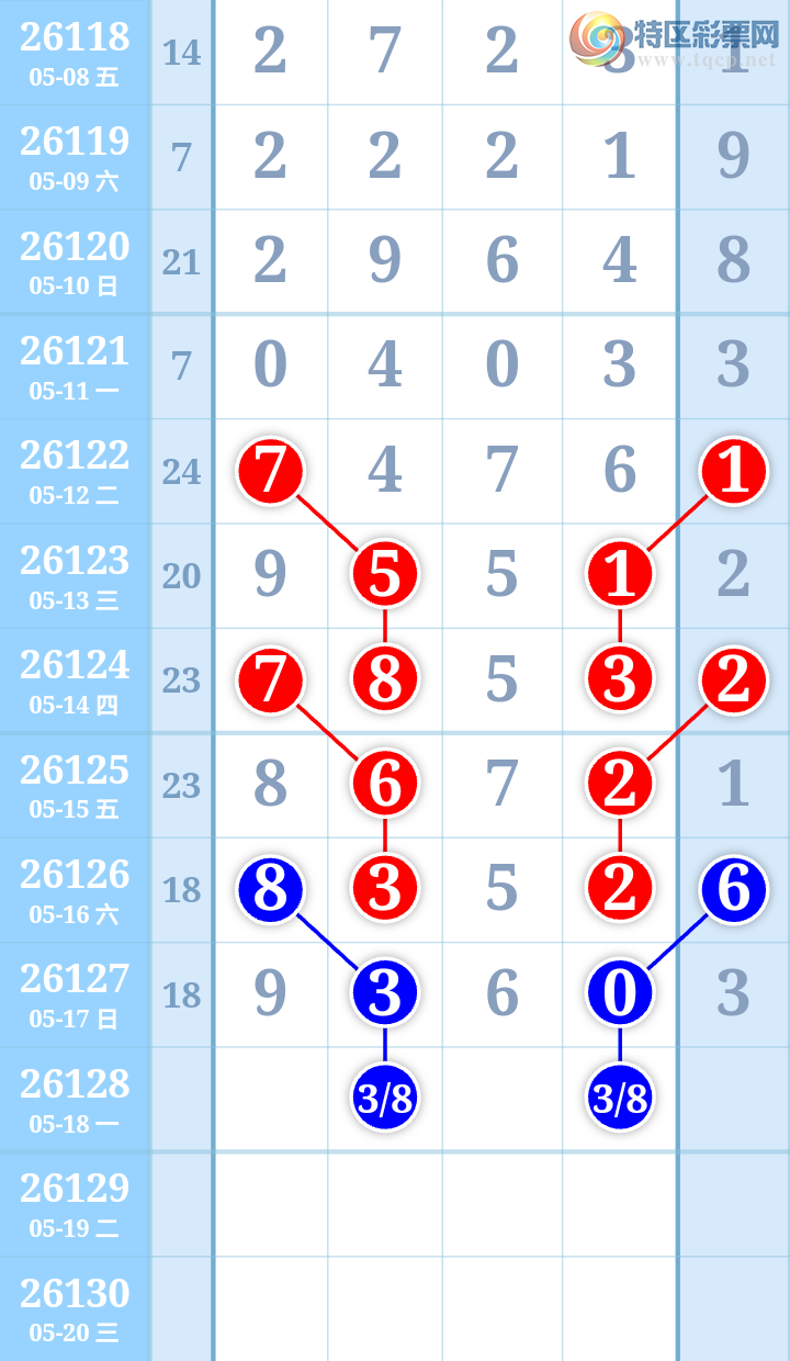 [������] 26128�ڣ��������ͳ�ơ�ͼ�桿710 / ����:����ִ�� / ����ID:1262217