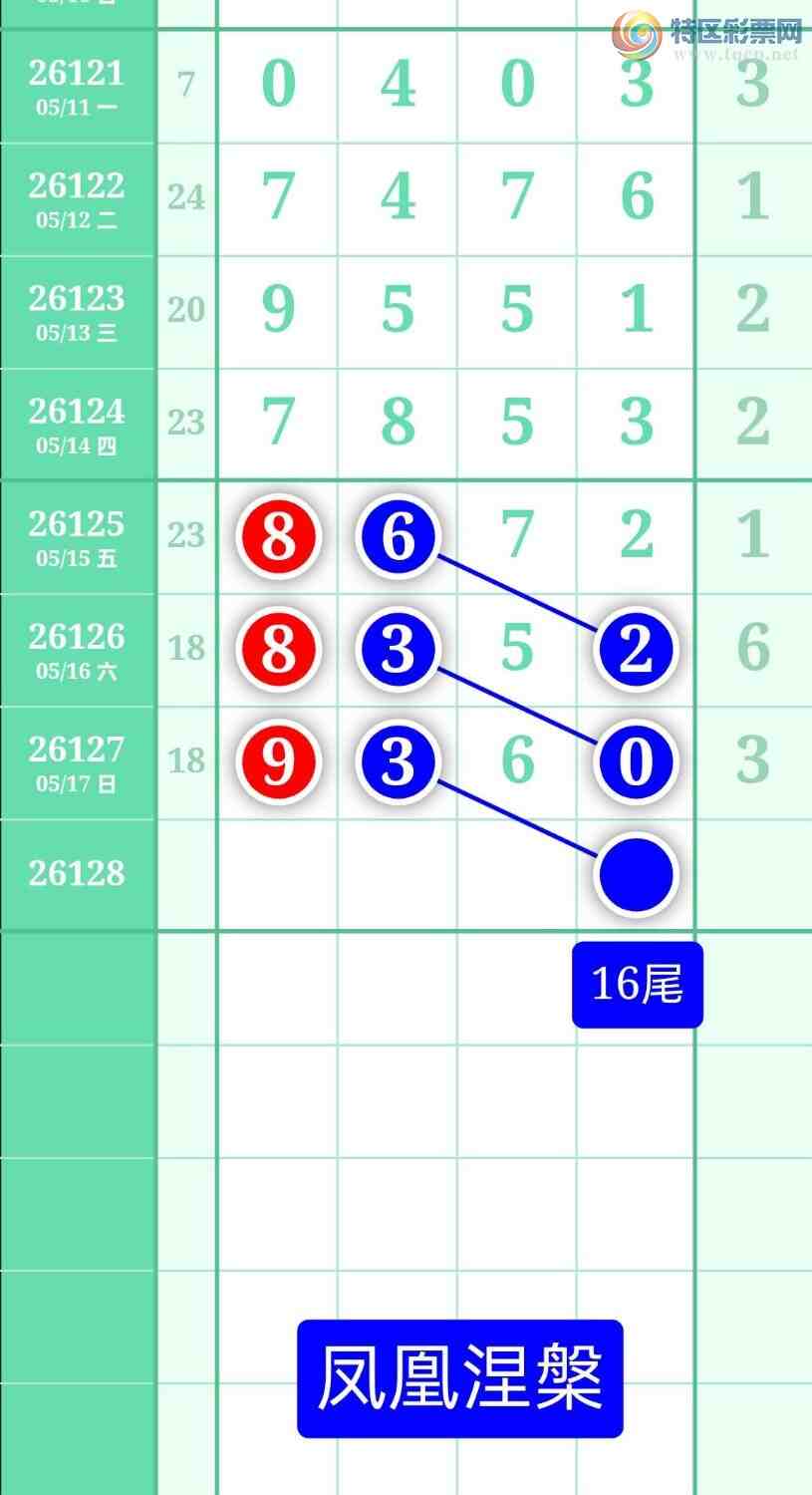 [������] 26128�ڣ�����ͼ��2026��5��18�ա����������267 / ����:տ������ / ����ID:1262386