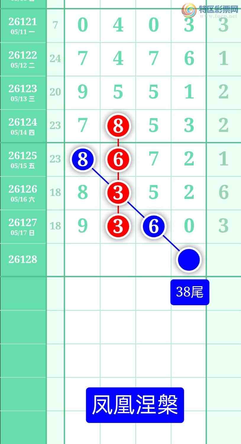 [������] 26128�ڣ�����ͼ��2026��5��18�ա����������231 / ����:տ������ / ����ID:1262386