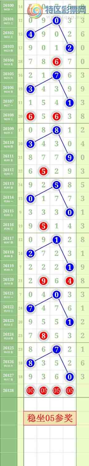 [������] 26128�ڣ�����7890β��ͼ�桿471 / ����:���³�˫ / ����ID:1262517